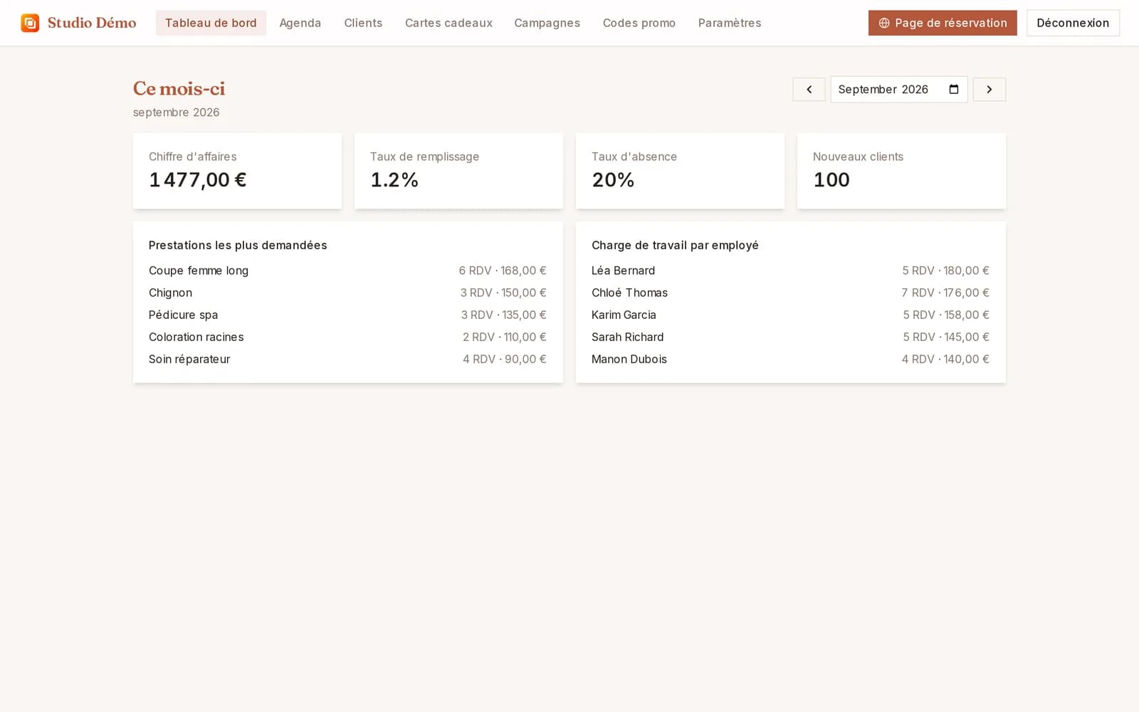 Calenia — Statistiques : Chiffre d'affaires, remplissage, absences et prestations phares, mois par mois.